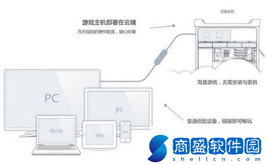 云電腦百家爭鳴