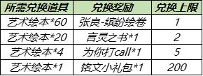 王者榮耀2021五五開黑節(jié)藝術(shù)繪本獲取渠道匯總