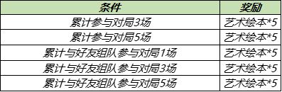 王者榮耀2021五五開黑節(jié)藝術(shù)繪本獲取渠道匯總