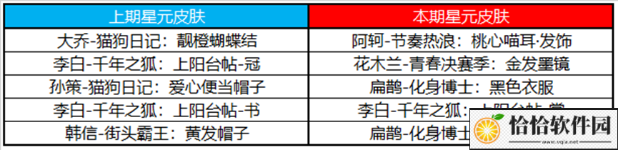 王者榮耀11月3日更新公告