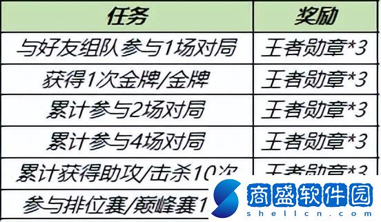 王者榮耀狂鐵特工戰影