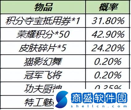 王者榮耀狂鐵特工戰影