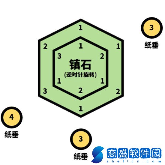 原神清籟逐雷記其三通關攻略介紹