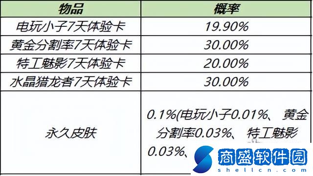 王者榮耀狂鐵特工戰影