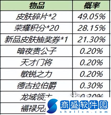 王者榮耀狂鐵特工戰影