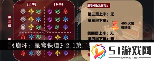 崩壞星穹鐵道2.1第二期虛構(gòu)敘事通關(guān)攻略