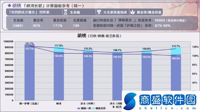 原神烈陽之嗣和蒼翠介紹