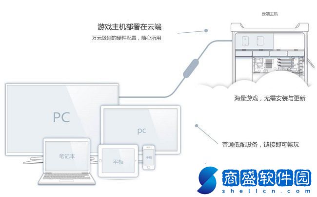 云電腦PC版哪個好