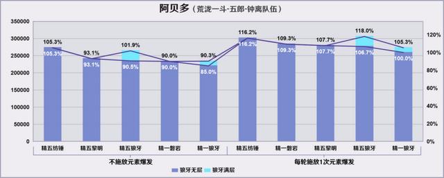 原神烈陽之嗣和蒼翠介紹