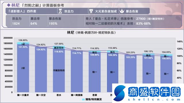 原神烈陽之嗣和蒼翠介紹