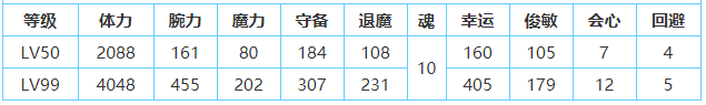 一血萬杰念阿彌慈恩怎么樣