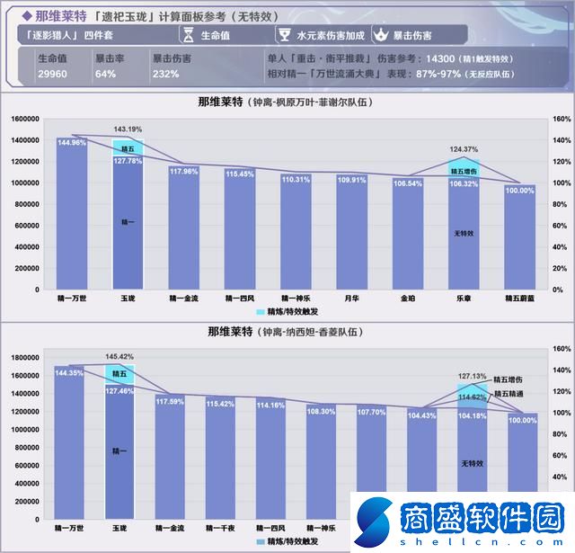 原神烈陽之嗣和蒼翠介紹