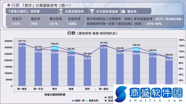 原神烈陽之嗣和蒼翠介紹