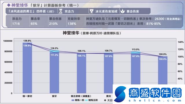 原神烈陽之嗣和蒼翠介紹