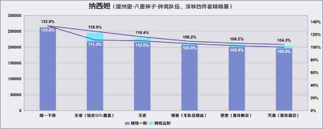 原神烈陽之嗣和蒼翠介紹