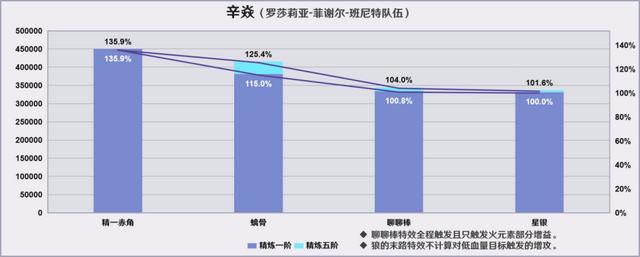 原神烈陽之嗣和蒼翠介紹