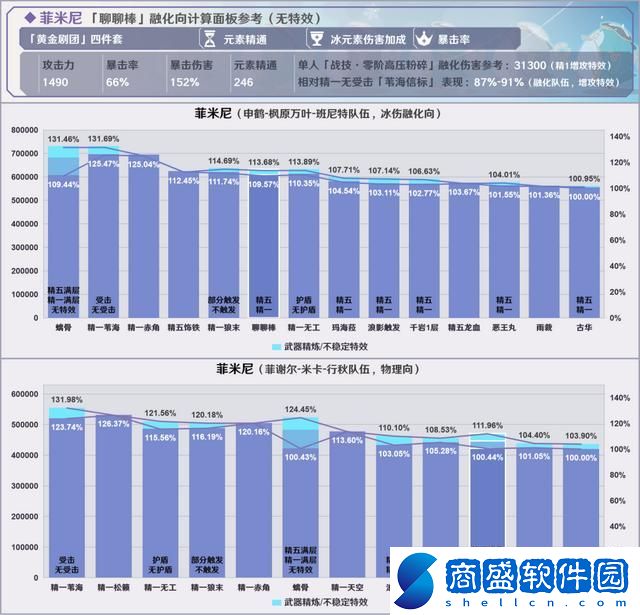 原神烈陽之嗣和蒼翠介紹