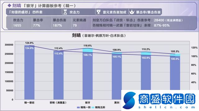 原神烈陽之嗣和蒼翠介紹