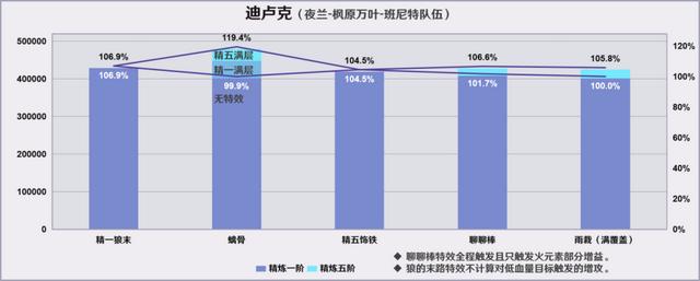 原神烈陽之嗣和蒼翠介紹