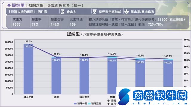 原神烈陽之嗣和蒼翠介紹