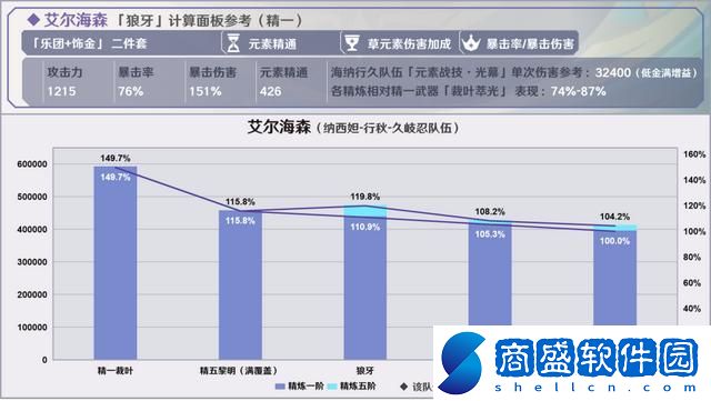 原神烈陽之嗣和蒼翠介紹