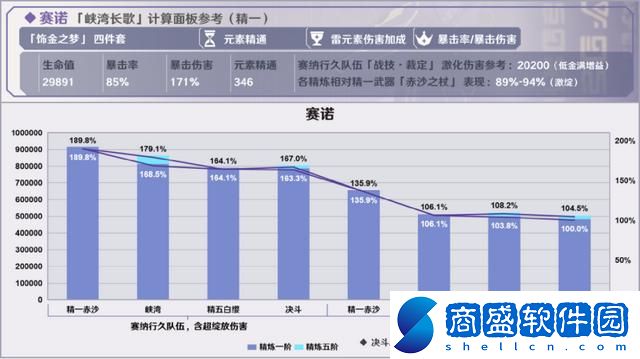 原神烈陽之嗣和蒼翠介紹