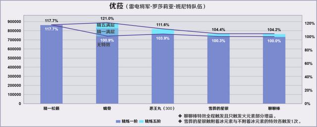 原神烈陽之嗣和蒼翠介紹