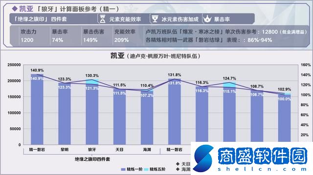 原神烈陽之嗣和蒼翠介紹