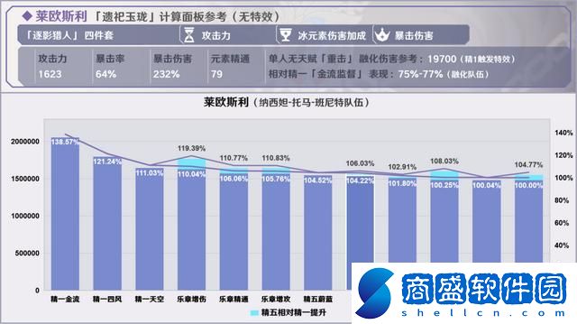 原神烈陽之嗣和蒼翠介紹