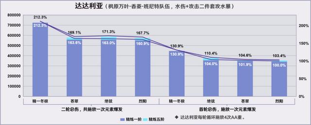 原神烈陽之嗣和蒼翠介紹