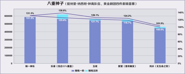 原神烈陽之嗣和蒼翠介紹