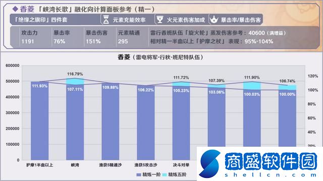 原神烈陽之嗣和蒼翠介紹