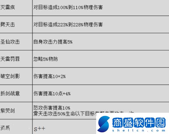 仙劍奇俠傳5歐陽慧英雄技能介紹