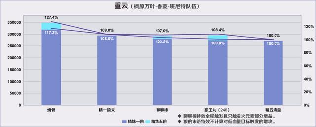 原神烈陽之嗣和蒼翠介紹