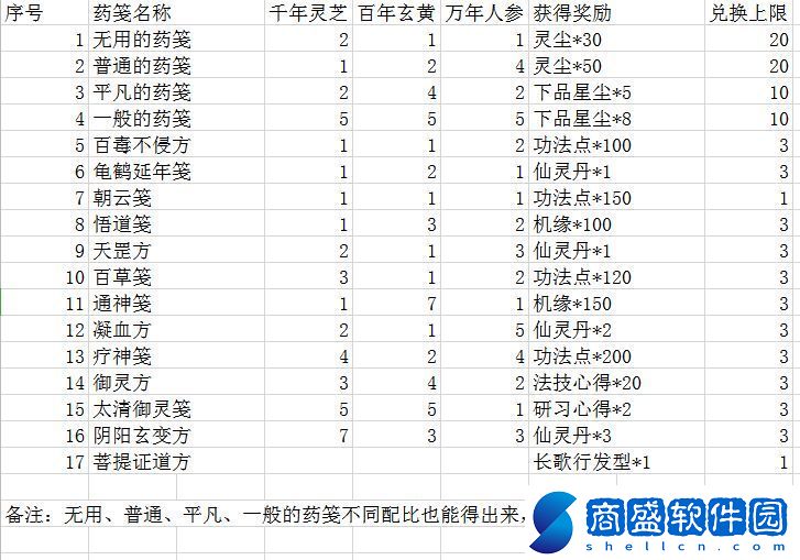 一念逍遙藥方配比有哪些