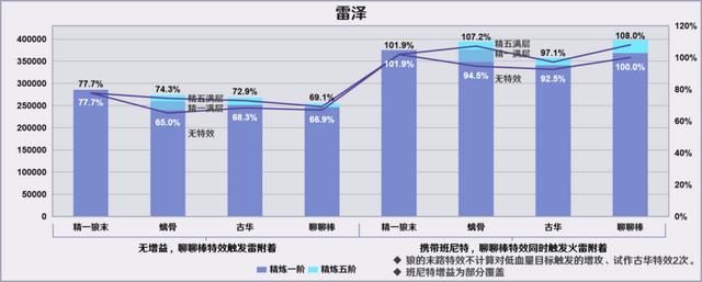 原神烈陽之嗣和蒼翠介紹