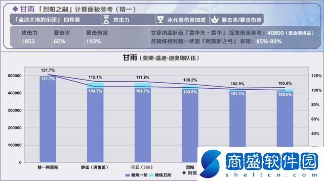 原神烈陽之嗣和蒼翠介紹