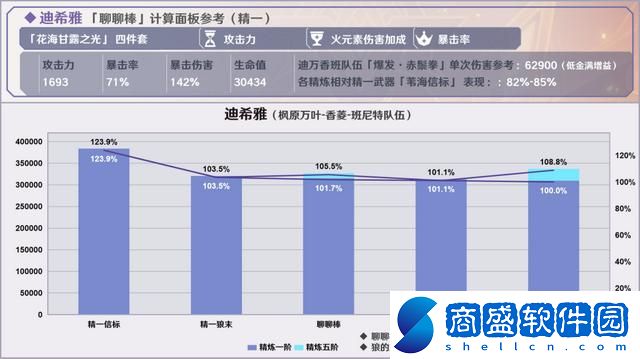 原神烈陽之嗣和蒼翠介紹