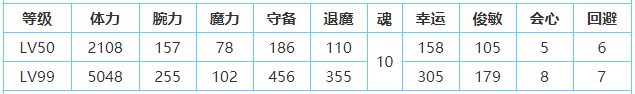 一血萬杰念阿彌慈恩怎么樣