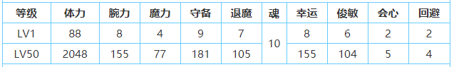 一血萬杰念阿彌慈恩怎么樣