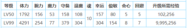 一血萬杰青龍怎么樣