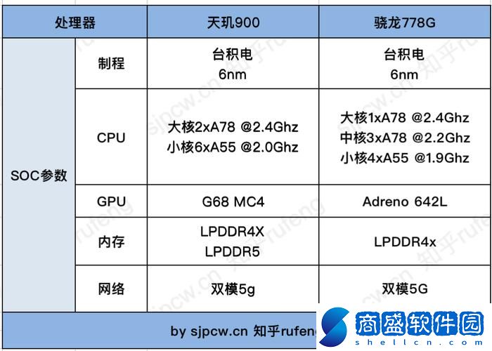 天璣1000處理器怎么樣(天璣900處理器性能評測)