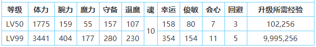 一血萬杰青龍怎么樣