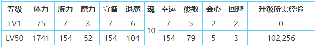 一血萬杰青龍怎么樣