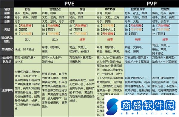 劍與家園英雄阿瓦隆