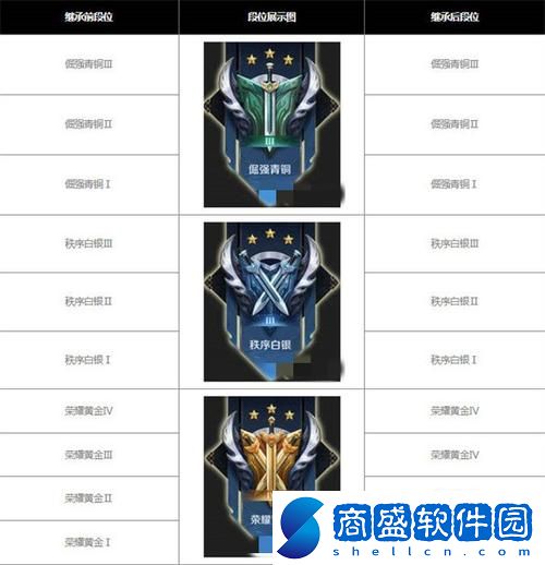 王者段位順序包括星數嗎(s30王者100星掉到什么段位)