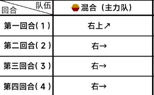 蔚藍檔案第三章3