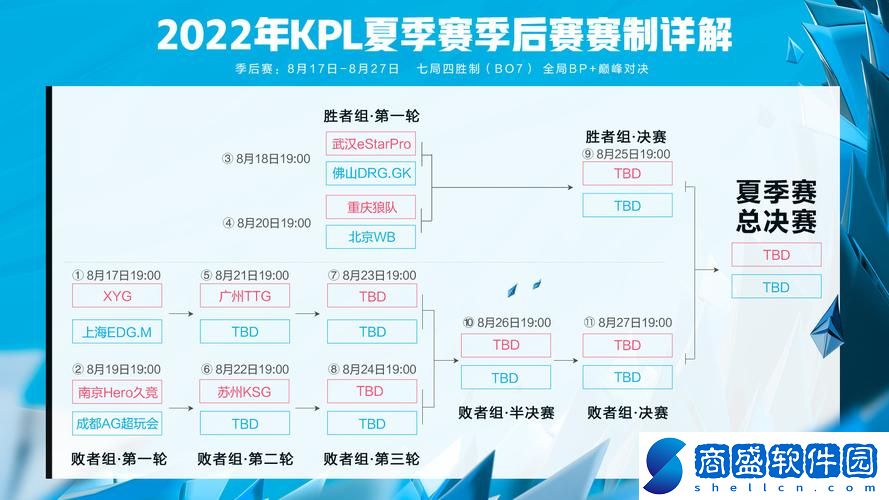 kpl夏季賽分組怎么分的(2022kpl夏季賽季后賽賽程)