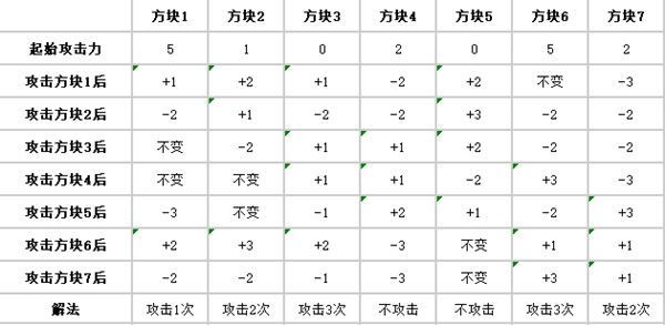 爐石傳說盜賊謎題解法一覽