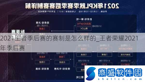 2021王者季后賽的賽制是怎么樣的